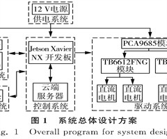 工程科技(图1)