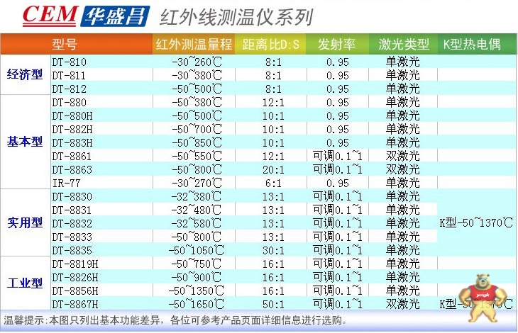 机器人正逐渐替代高温、有毒、高空、高危等岗位(图1)