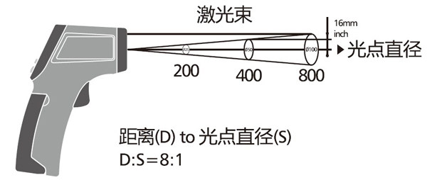 红外测温仪的工作原理和构造(图1)